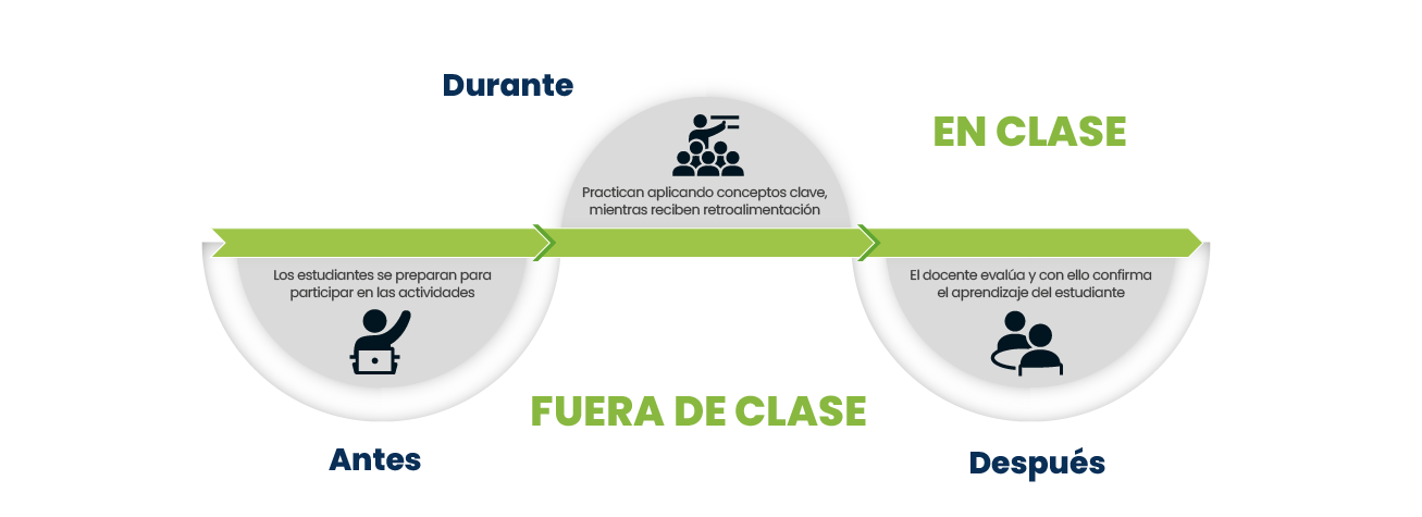 infografia-10 MEC_proceso de aprendizaje